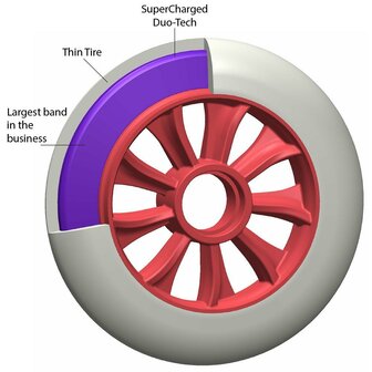 PIPER Torch Pro Speedskating wheel