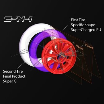 PIPER Torch Pro Speedskating-Rolle